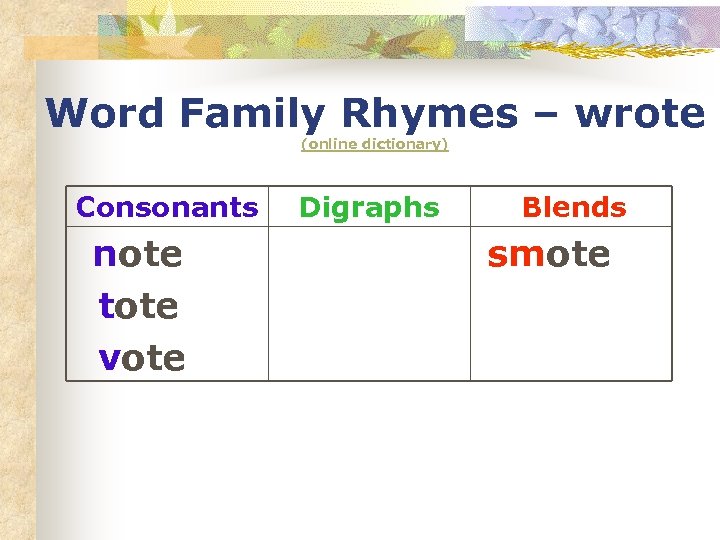 Word Family Rhymes – wrote (online dictionary) Consonants note tote vote Digraphs Blends smote