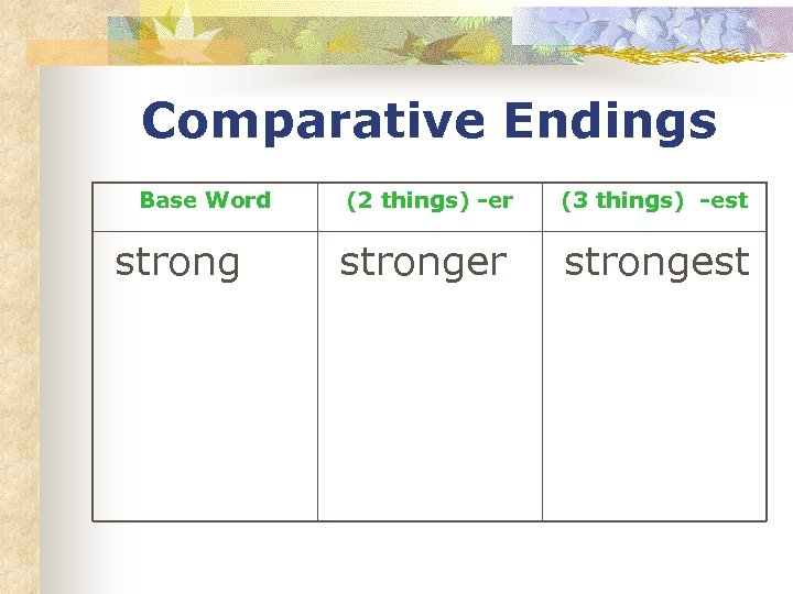Comparative Endings Base Word strong (2 things) -er (3 things) -est stronger strongest 