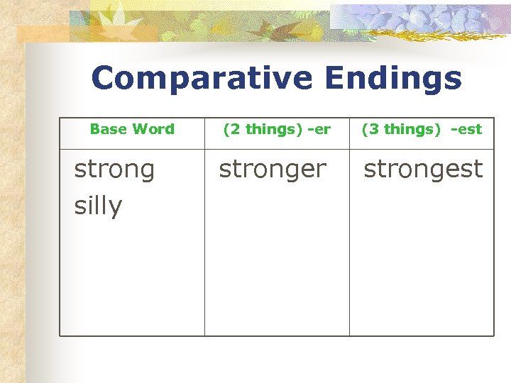 Comparative Endings Base Word strong silly (2 things) -er (3 things) -est stronger strongest
