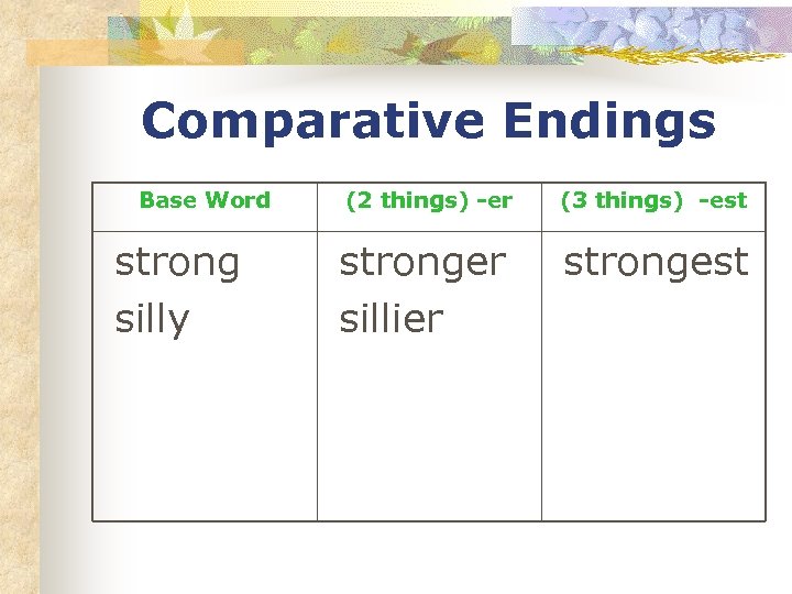 Comparative Endings Base Word strong silly (2 things) -er (3 things) -est stronger sillier
