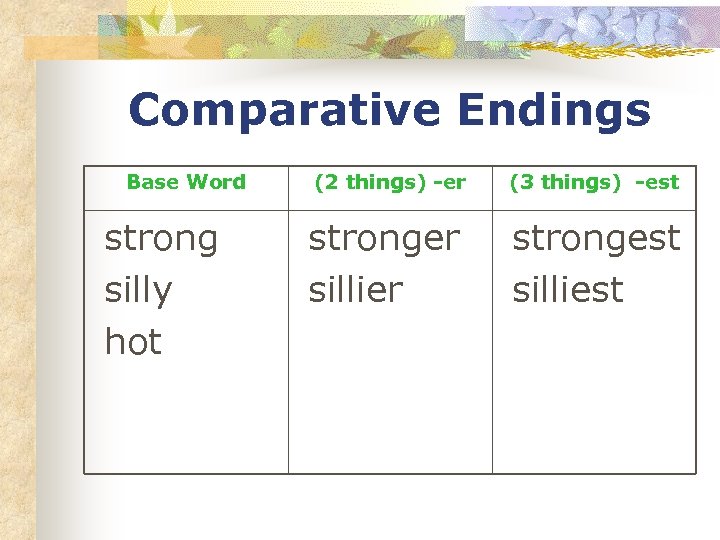 Comparative Endings Base Word strong silly hot (2 things) -er (3 things) -est stronger