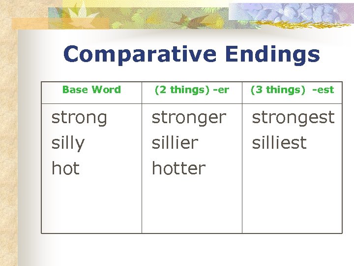 Comparative Endings Base Word strong silly hot (2 things) -er (3 things) -est stronger