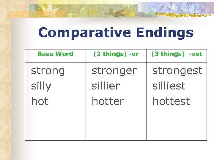 Comparative Endings Base Word strong silly hot (2 things) -er (3 things) -est stronger