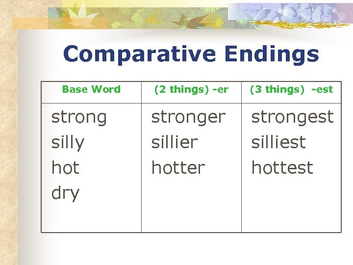 Comparative Endings Base Word strong silly hot dry (2 things) -er (3 things) -est