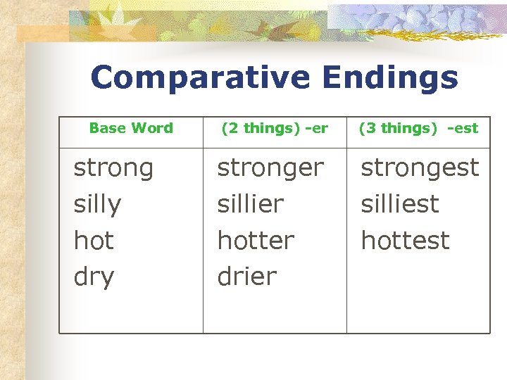 Comparative Endings Base Word strong silly hot dry (2 things) -er (3 things) -est