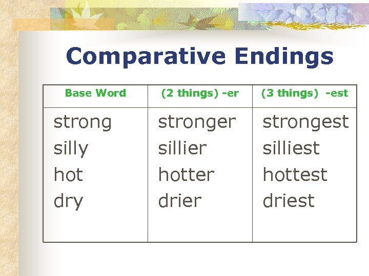 Comparative Endings Base Word strong silly hot dry (2 things) -er (3 things) -est