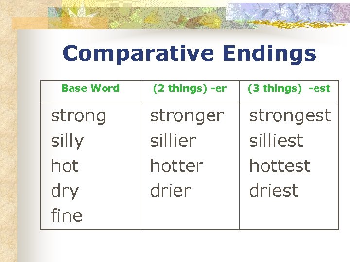 Comparative Endings Base Word strong silly hot dry fine (2 things) -er (3 things)