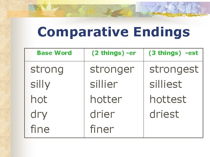 Comparative Endings Base Word strong silly hot dry fine (2 things) -er (3 things)