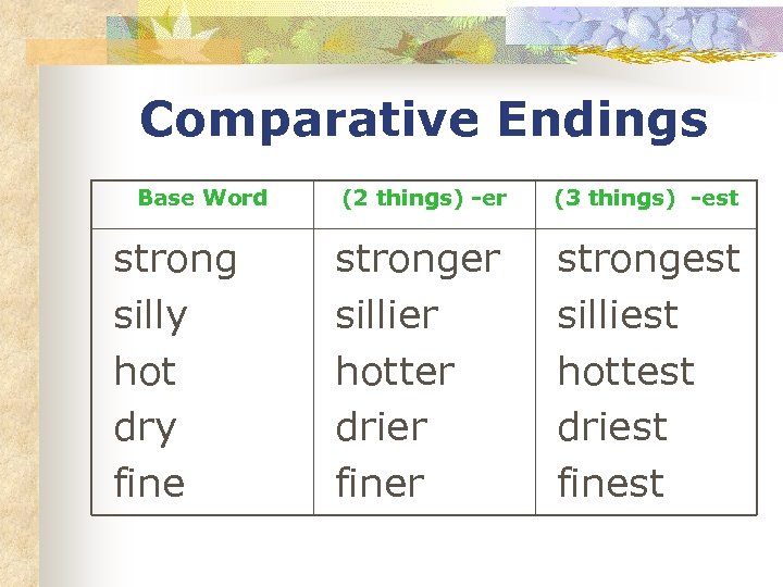 Comparative Endings Base Word strong silly hot dry fine (2 things) -er (3 things)