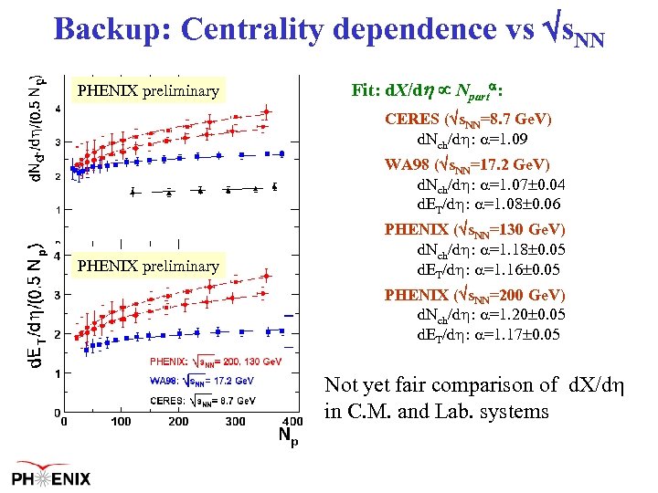 Backup: Centrality dependence vs s. NN PHENIX preliminary Fit: d. X/d Npart : CERES