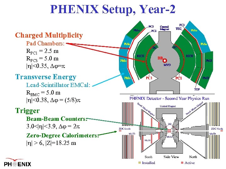 PHENIX Setup, Year-2 Charged Multiplicity Pad Chambers: RPC 1 = 2. 5 m RPC