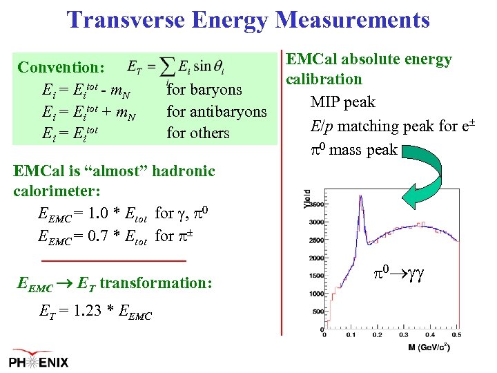 Transverse Energy Measurements Convention: Ei = Eitot - m. N Ei = Eitot +