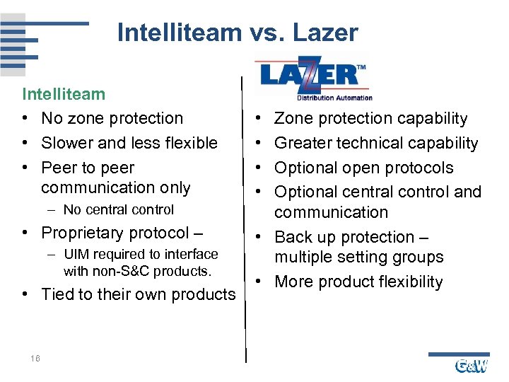 Intelliteam vs. Lazer Intelliteam • No zone protection • Slower and less flexible •