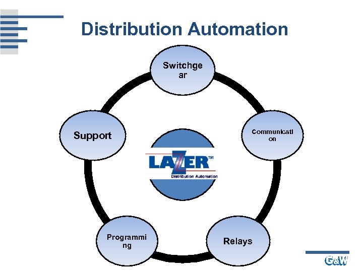 Distribution Automation Switchge ar Support Programmi ng Communicati on Relays 