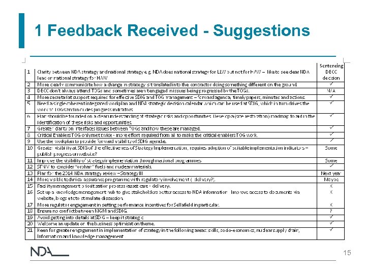 1 Feedback Received - Suggestions 15 