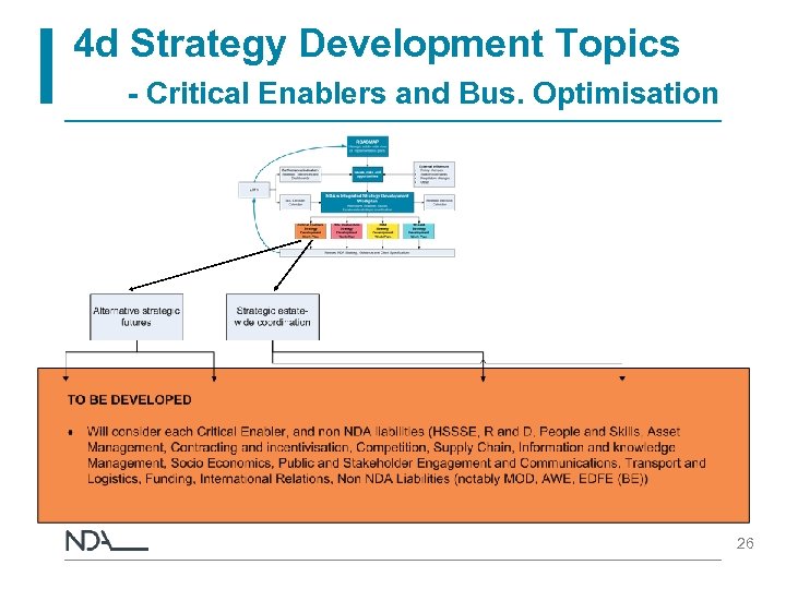 4 d Strategy Development Topics - Critical Enablers and Bus. Optimisation 26 