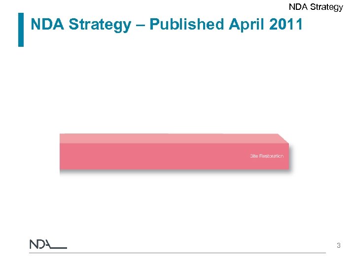 NDA Strategy – Published April 2011 3 