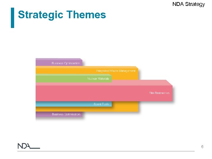 NDA Strategy Strategic Themes 6 