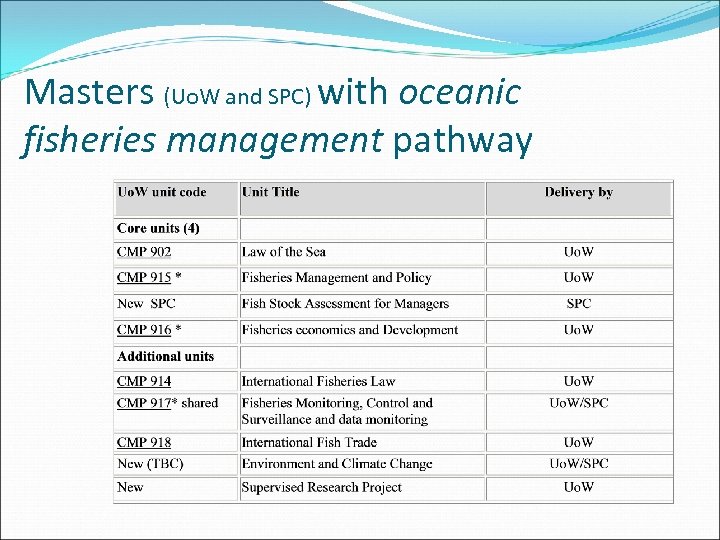 Masters (Uo. W and SPC) with oceanic fisheries management pathway 
