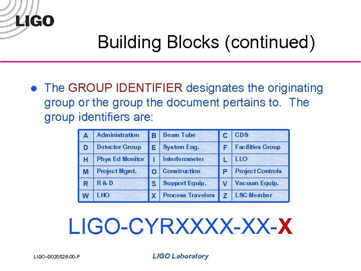 Building Blocks (continued) l The GROUP IDENTIFIER designates the originating group or the group