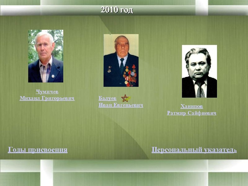 2010 год Чумичев Михаил Григорьевич Годы присвоения Балуев Иван Евгеньевич Ханипов Ратмир Сайфиевич Персональный