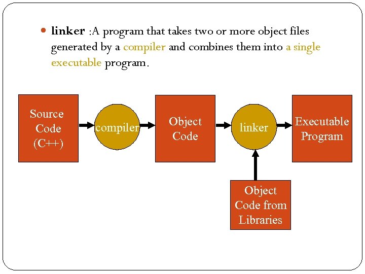  linker : A program that takes two or more object files generated by