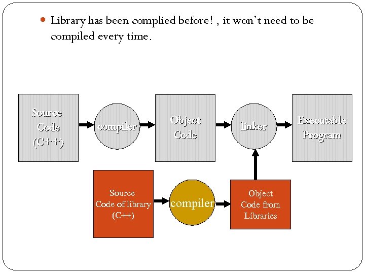  Library has been complied before! , it won’t need to be compiled every