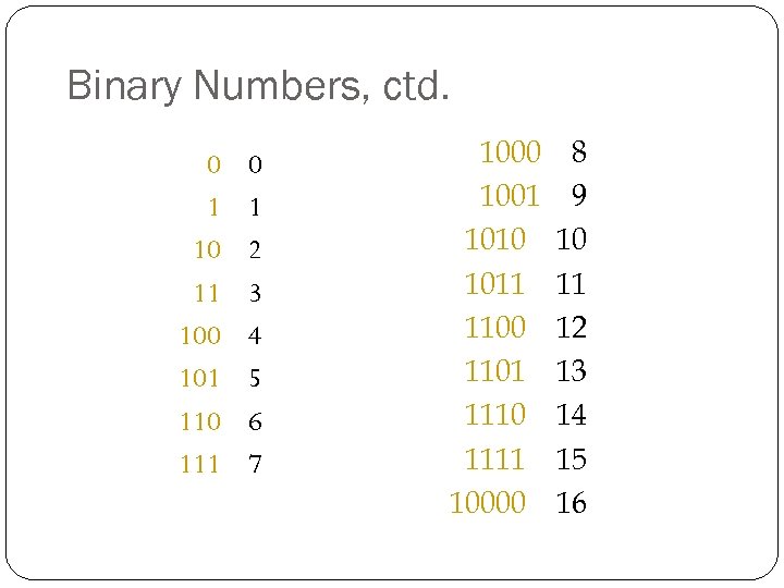 Binary Numbers, ctd. 0 1 10 11 100 101 110 111 0 1 2