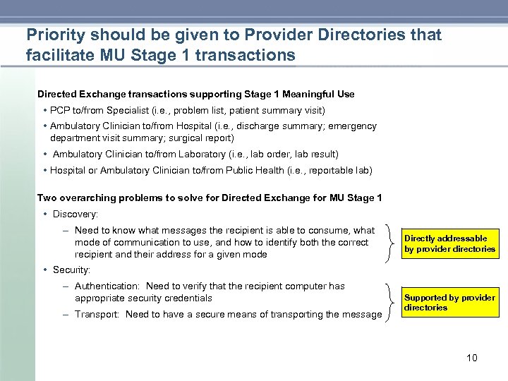 Priority should be given to Provider Directories that facilitate MU Stage 1 transactions Directed