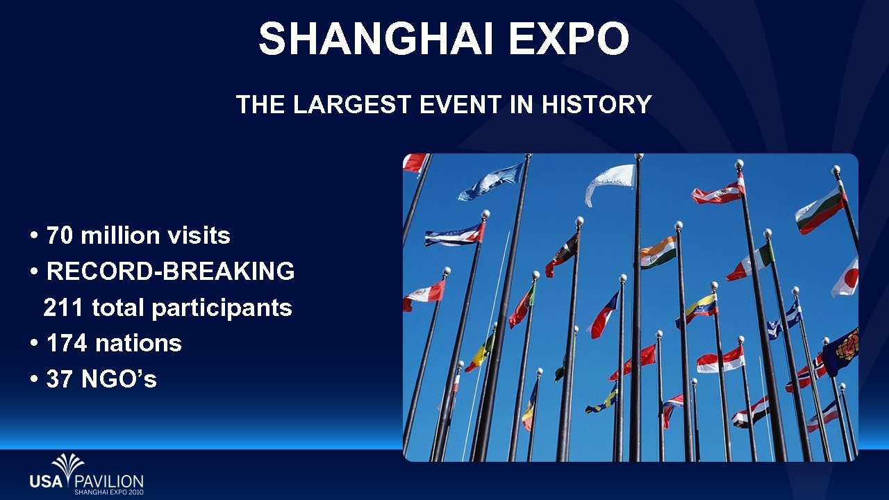SHANGHAI EXPO THE LARGEST EVENT IN HISTORY • 70 million visits • RECORD-BREAKING 211