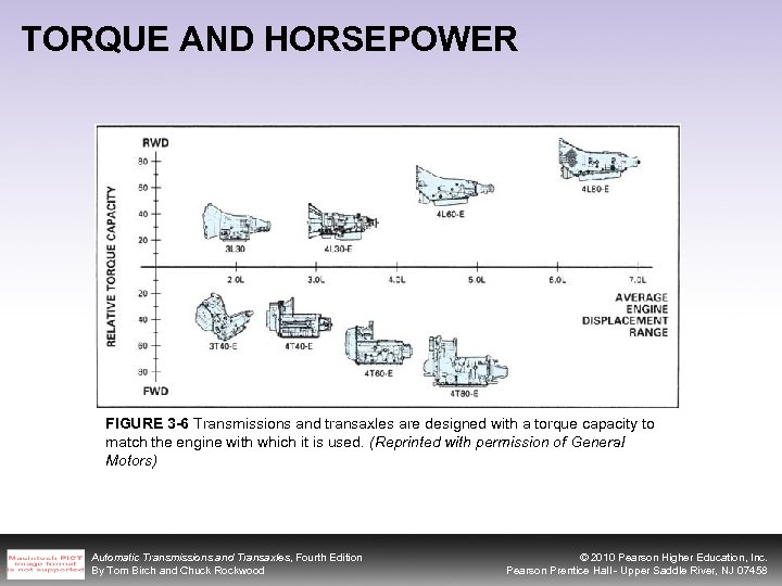 TORQUE AND HORSEPOWER FIGURE 3 -6 Transmissions and transaxles are designed with a torque
