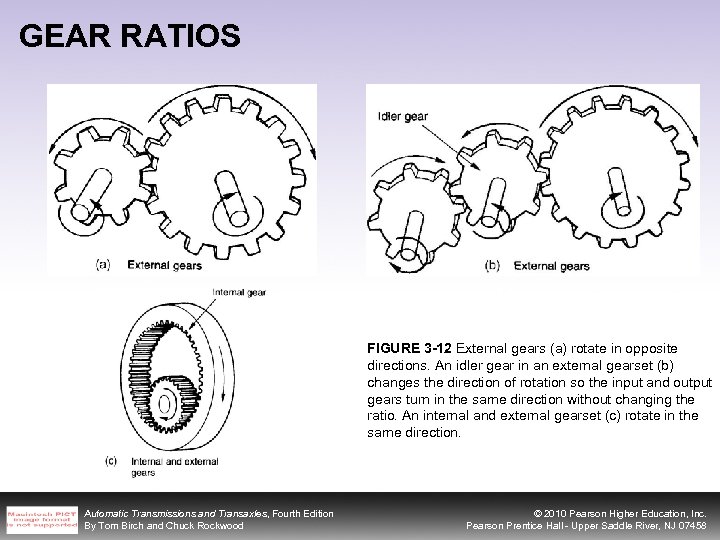 GEAR RATIOS FIGURE 3 -12 External gears (a) rotate in opposite directions. An idler