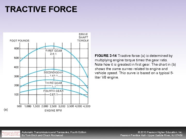 TRACTIVE FORCE FIGURE 3 -14 Tractive force (a) is determined by multiplying engine torque