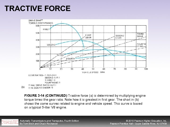 TRACTIVE FORCE FIGURE 3 -14 (CONTINUED) Tractive force (a) is determined by multiplying engine