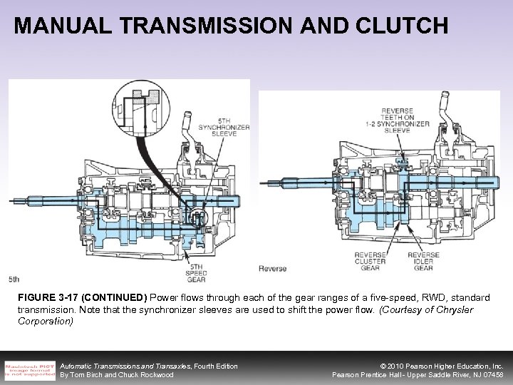 MANUAL TRANSMISSION AND CLUTCH FIGURE 3 -17 (CONTINUED) Power flows through each of the