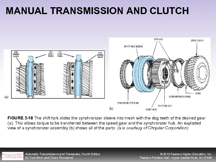 MANUAL TRANSMISSION AND CLUTCH FIGURE 3 -18 The shift fork slides the synchronizer sleeve