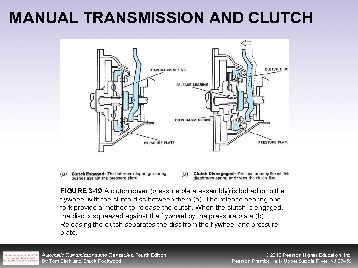 MANUAL TRANSMISSION AND CLUTCH FIGURE 3 -19 A clutch cover (pressure plate assembly) is