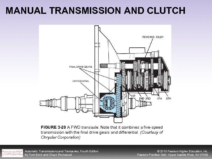 MANUAL TRANSMISSION AND CLUTCH FIGURE 3 -20 A FWD transaxle. Note that it combines