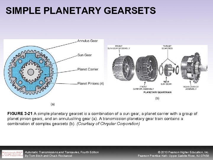 SIMPLE PLANETARY GEARSETS FIGURE 3 -21 A simple planetary gearset is a combination of