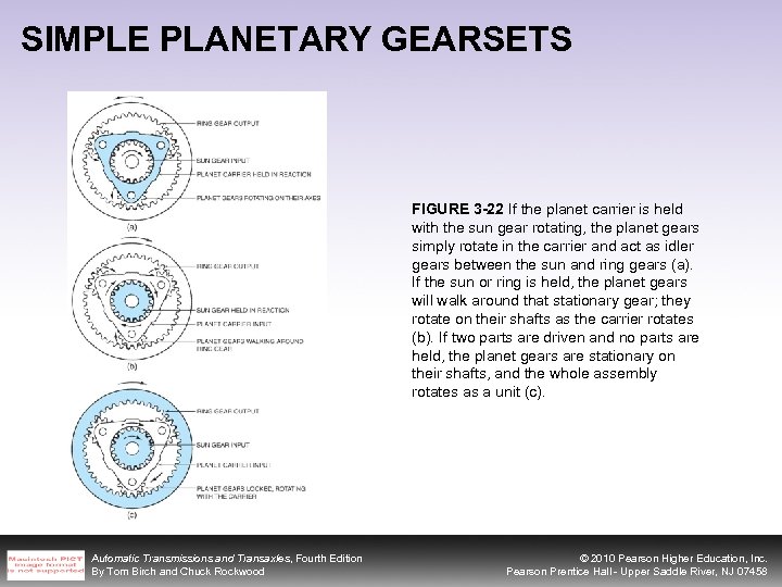 SIMPLE PLANETARY GEARSETS FIGURE 3 -22 If the planet carrier is held with the