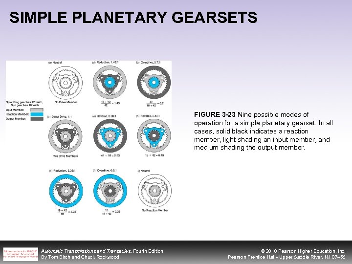 SIMPLE PLANETARY GEARSETS FIGURE 3 -23 Nine possible modes of operation for a simple