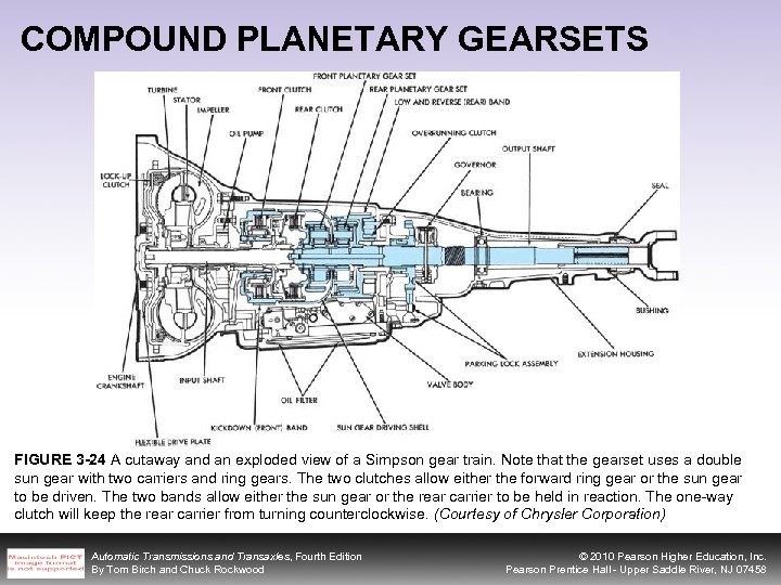 COMPOUND PLANETARY GEARSETS FIGURE 3 -24 A cutaway and an exploded view of a