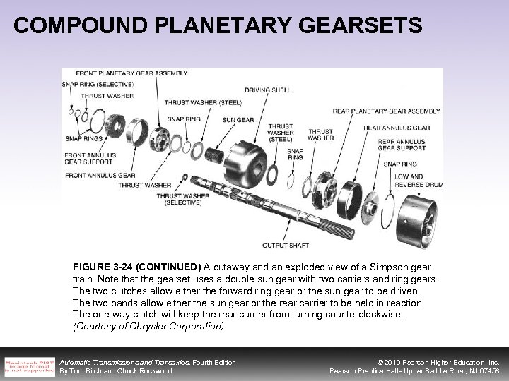 COMPOUND PLANETARY GEARSETS FIGURE 3 -24 (CONTINUED) A cutaway and an exploded view of