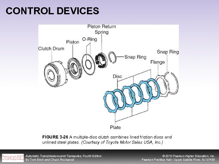 CONTROL DEVICES FIGURE 3 -26 A multiple-disc clutch combines lined friction discs and unlined