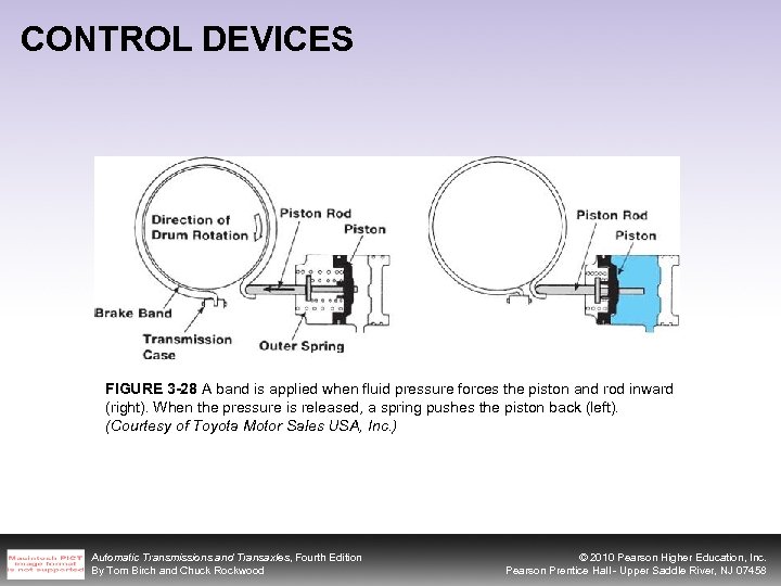 CONTROL DEVICES FIGURE 3 -28 A band is applied when fluid pressure forces the