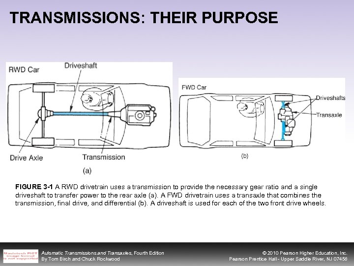 TRANSMISSIONS: THEIR PURPOSE FIGURE 3 -1 A RWD drivetrain uses a transmission to provide