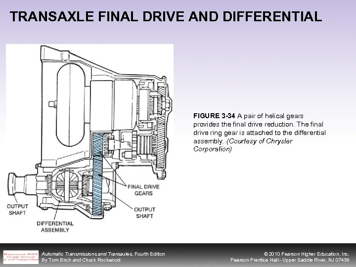 TRANSAXLE FINAL DRIVE AND DIFFERENTIAL FIGURE 3 -34 A pair of helical gears provides