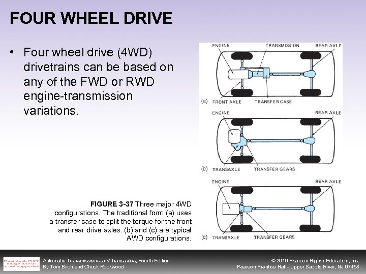 FOUR WHEEL DRIVE • Four wheel drive (4 WD) drivetrains can be based on