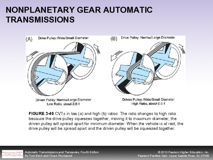 NONPLANETARY GEAR AUTOMATIC TRANSMISSIONS FIGURE 3 -46 CVTs in low (a) and high (b)