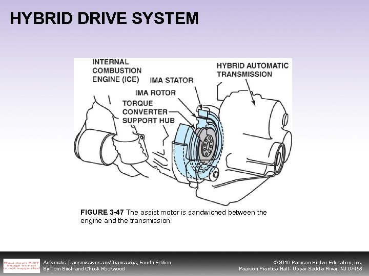 HYBRID DRIVE SYSTEM FIGURE 3 -47 The assist motor is sandwiched between the engine